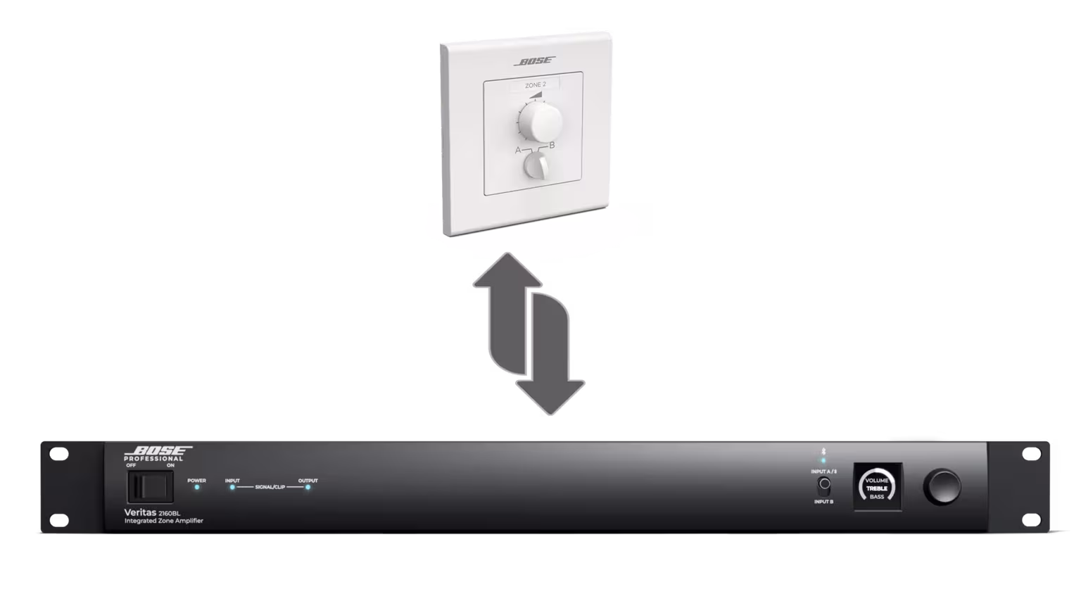 Amplificateur de puissance cinéma Bose Veritas 2160-BL - Image 7